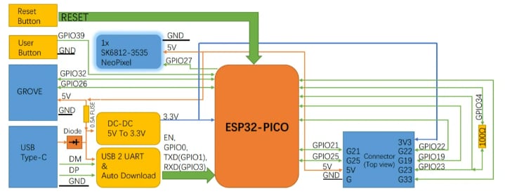 Schematic - M5Stack Atom PSRAM/Lite - LCD Display Driver Kits Schematic - M5Stack Atom PSRAM/Lite - LCD Display Driver Kits